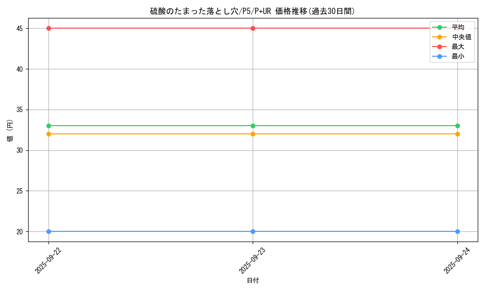 card_13261_series_33727_rarity_495_graph