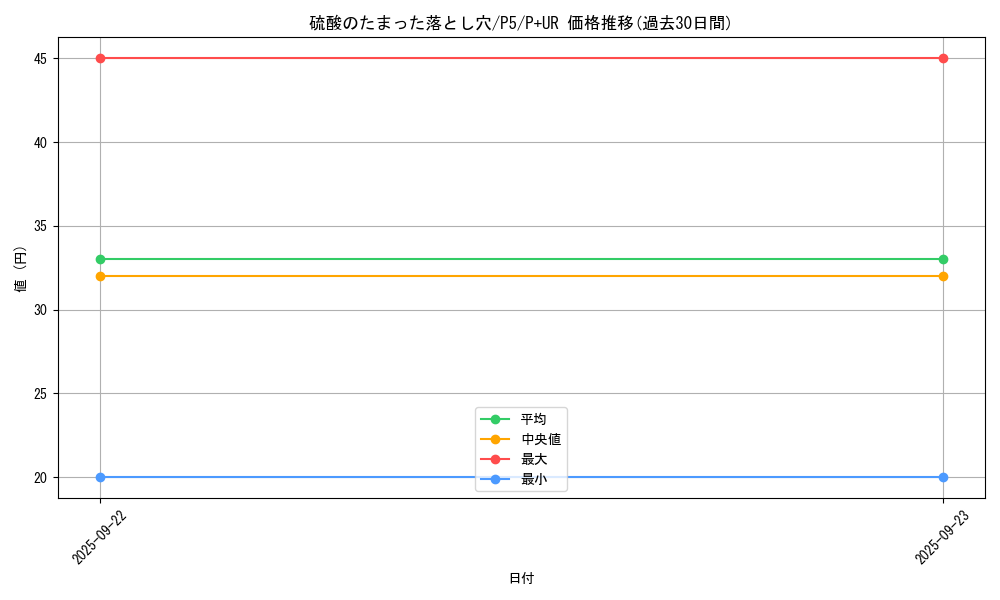 card_13261_series_33727_rarity_495_graph