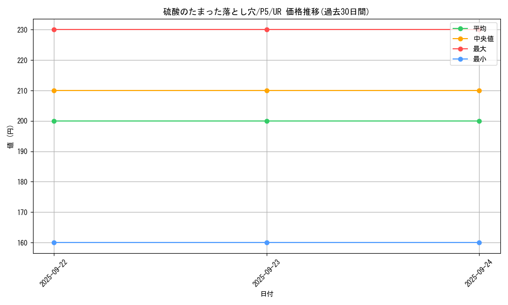 card_13261_series_33727_rarity_7_graph