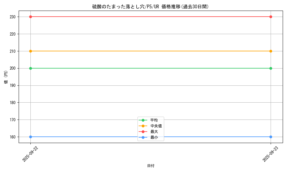 card_13261_series_33727_rarity_7_graph