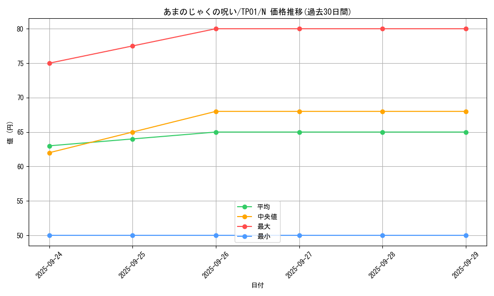 card_13263_series_25721_rarity_1_graph