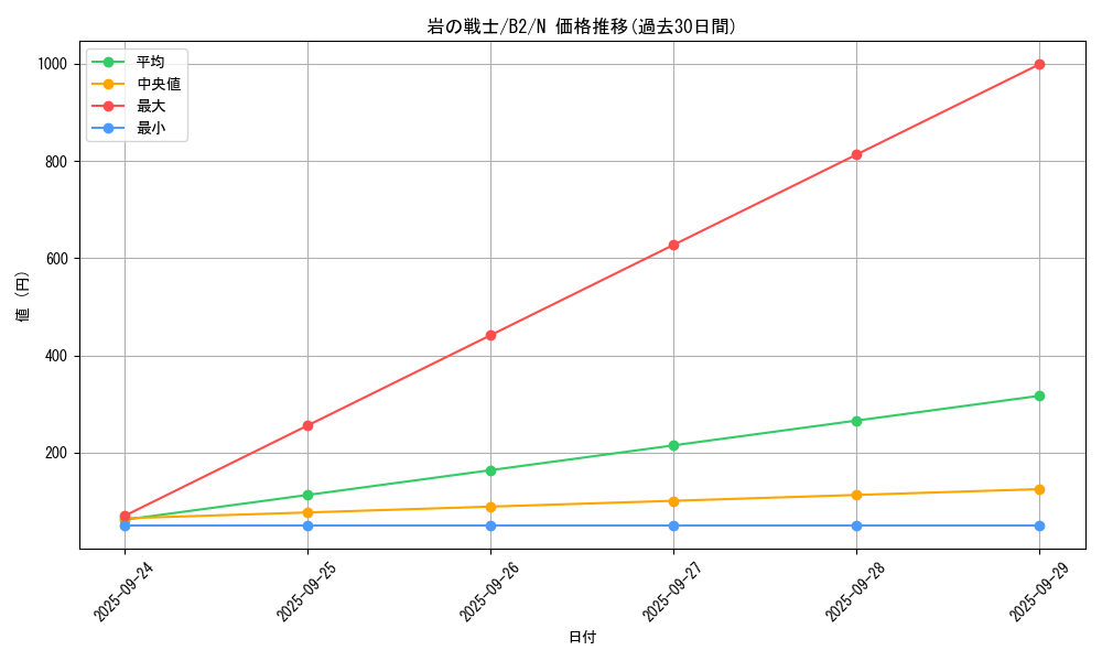 card_13266_series_35405_rarity_1_graph