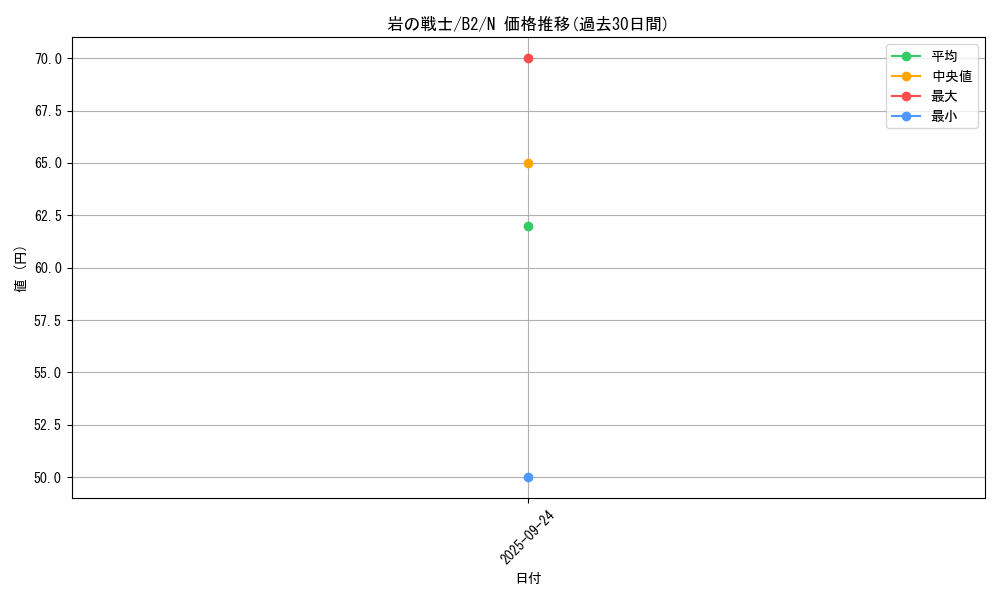 card_13266_series_35405_rarity_1_graph