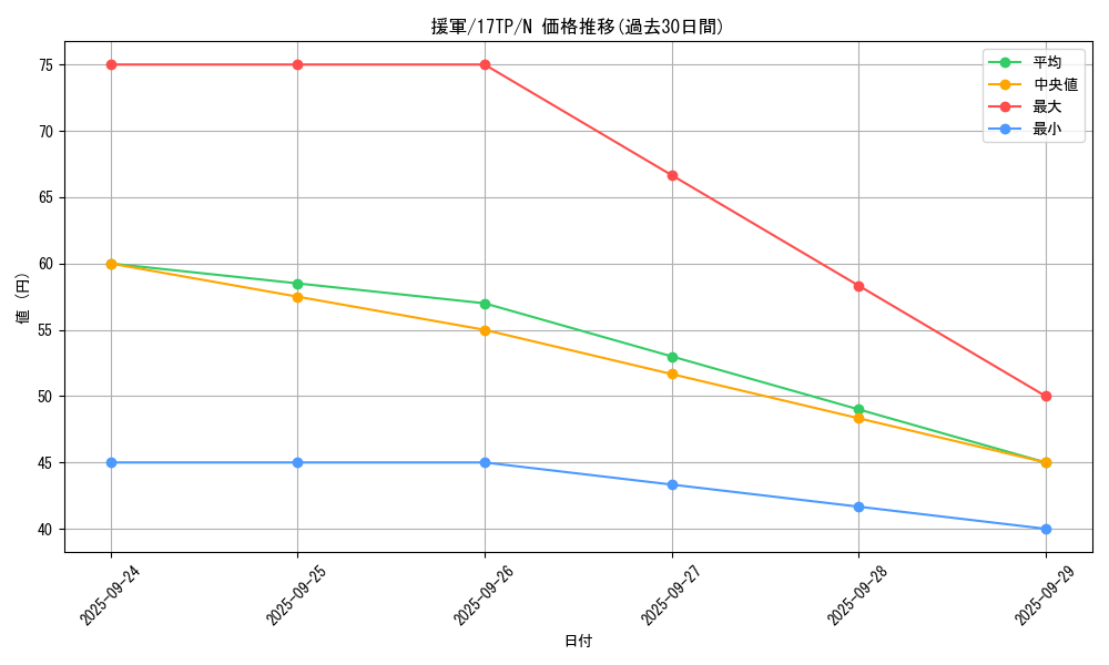 card_13267_series_16872_rarity_1_graph