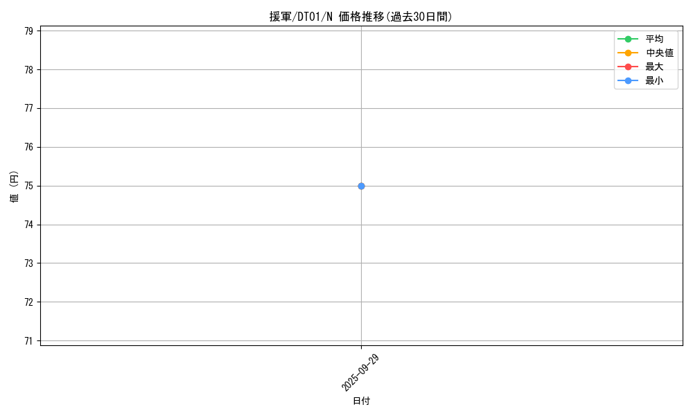 card_13267_series_24180_rarity_1_graph
