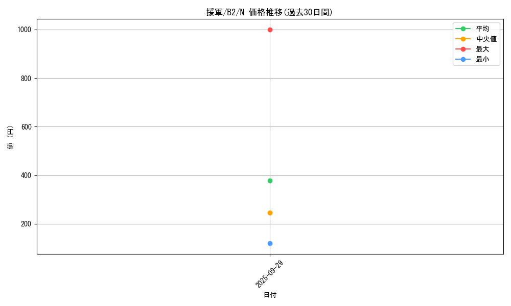 card_13267_series_35405_rarity_1_graph