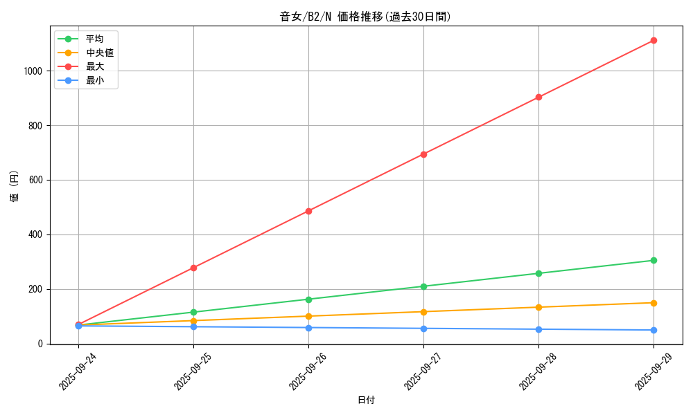 card_13268_series_35405_rarity_1_graph