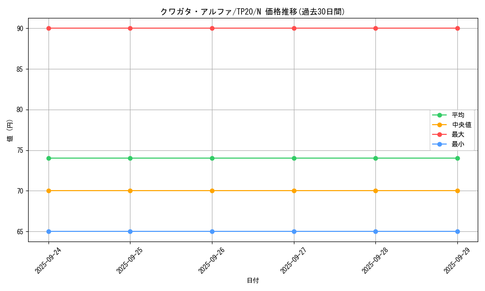 card_13269_series_23529_rarity_1_graph