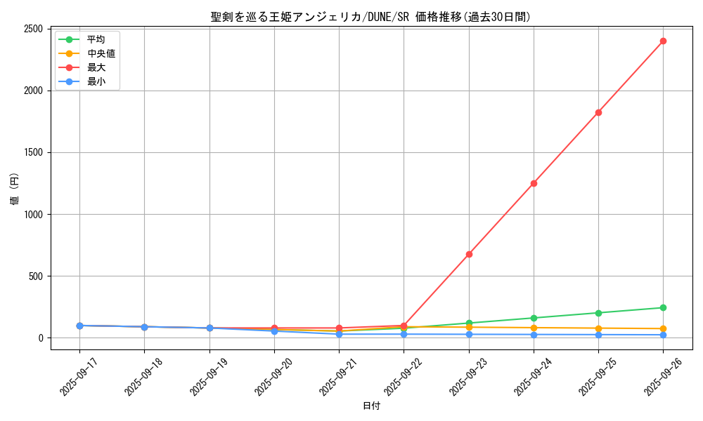 card_1326_series_2616_rarity_3_graph