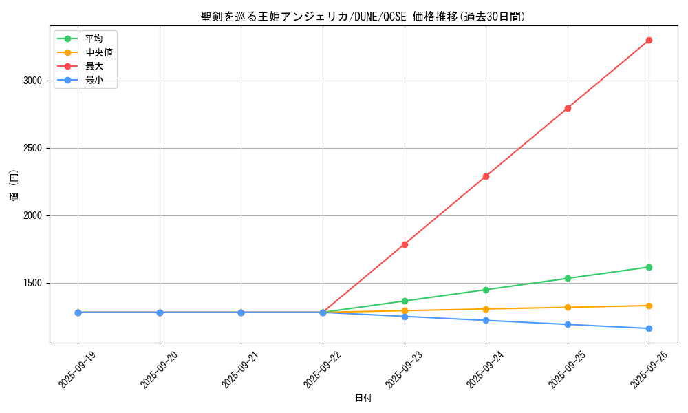 card_1326_series_2616_rarity_408_graph