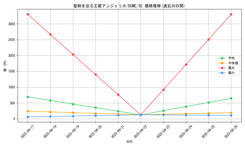 card_1326_series_2616_rarity_5_graph