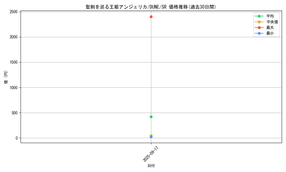 card_1326_series_2617_rarity_3_graph