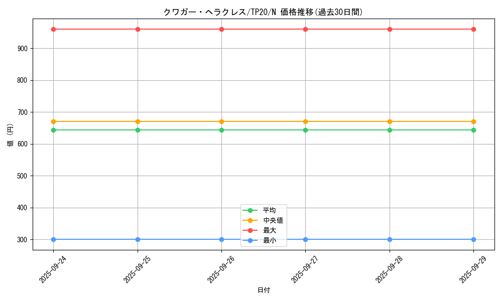 card_13270_series_23529_rarity_1_graph