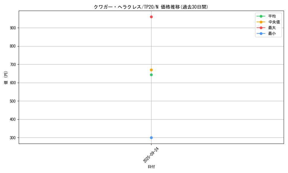 card_13270_series_23529_rarity_1_graph