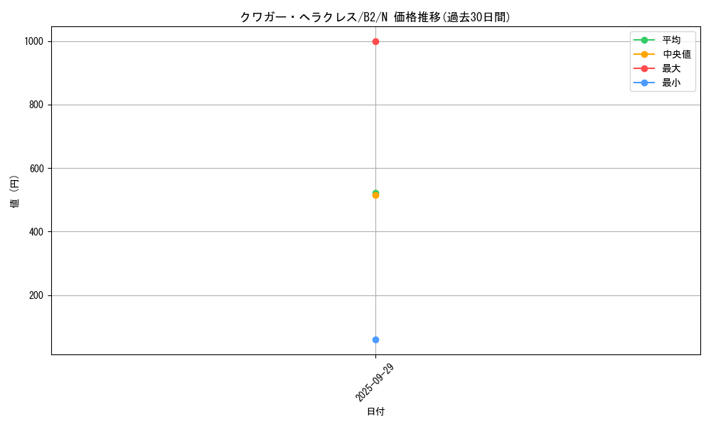 card_13270_series_35405_rarity_1_graph