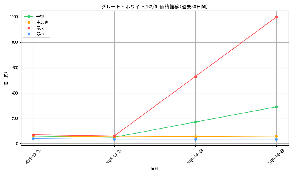 card_13271_series_35405_rarity_1_graph