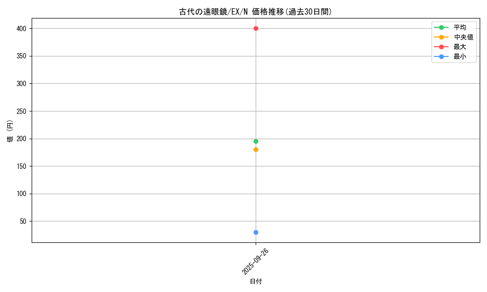 card_13272_series_33023_rarity_1_graph