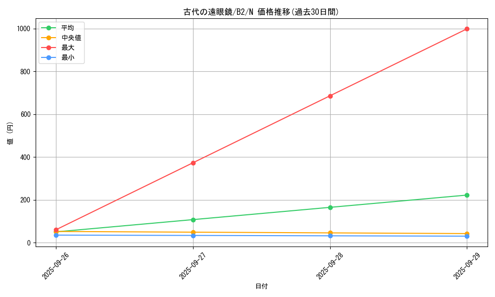 card_13272_series_35405_rarity_1_graph
