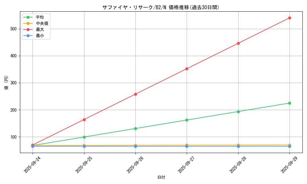 card_13274_series_35405_rarity_1_graph