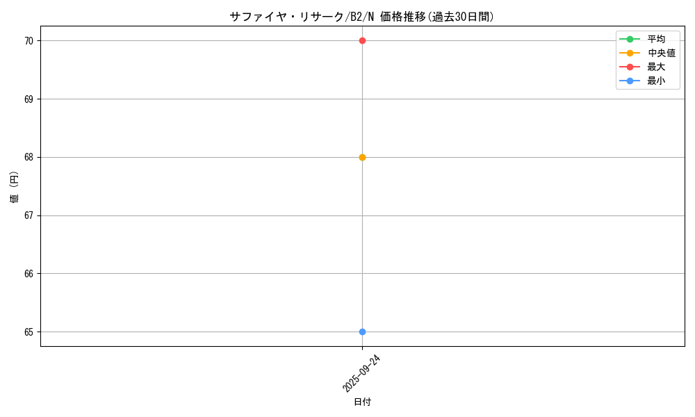 card_13274_series_35405_rarity_1_graph