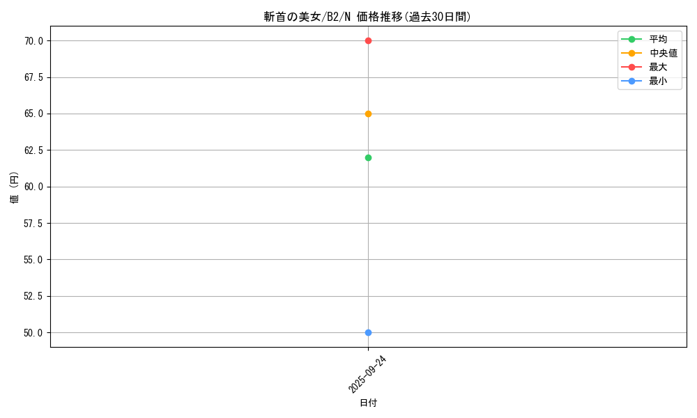 card_13275_series_35405_rarity_1_graph