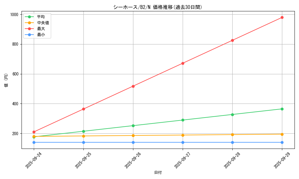 card_13276_series_35405_rarity_1_graph