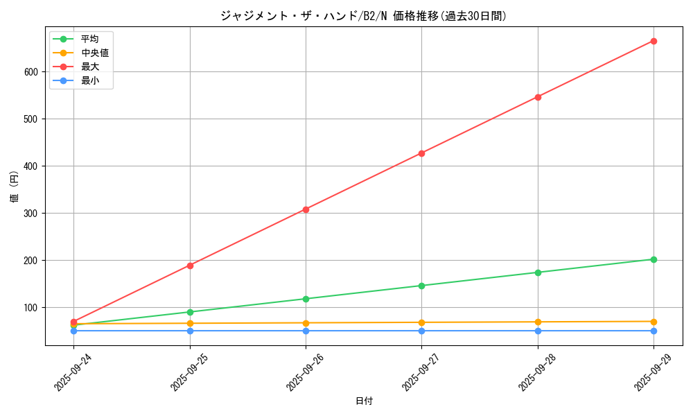 card_13277_series_35405_rarity_1_graph