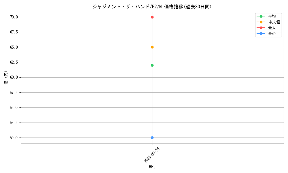 card_13277_series_35405_rarity_1_graph