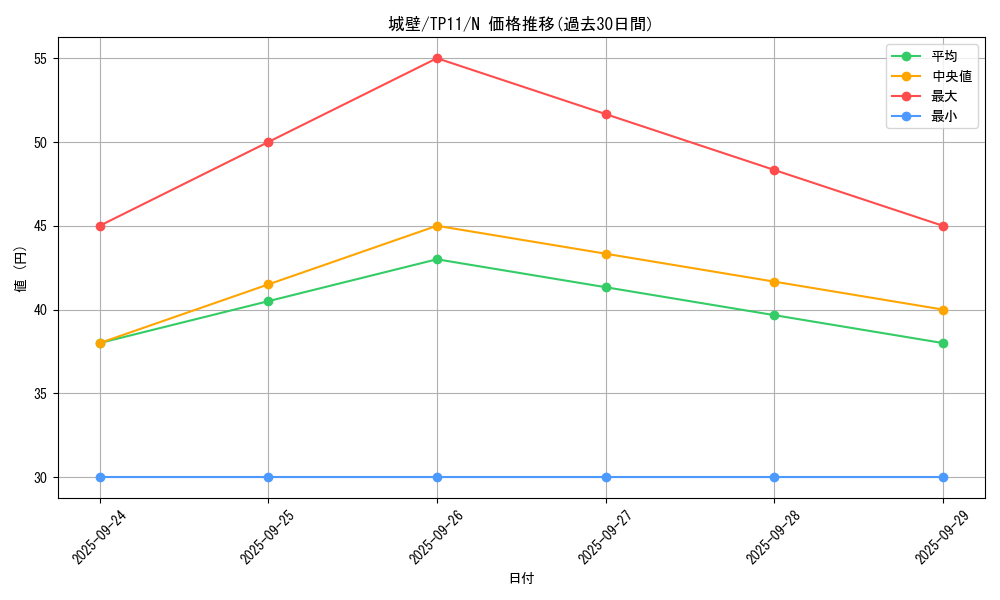card_13278_series_22983_rarity_1_graph