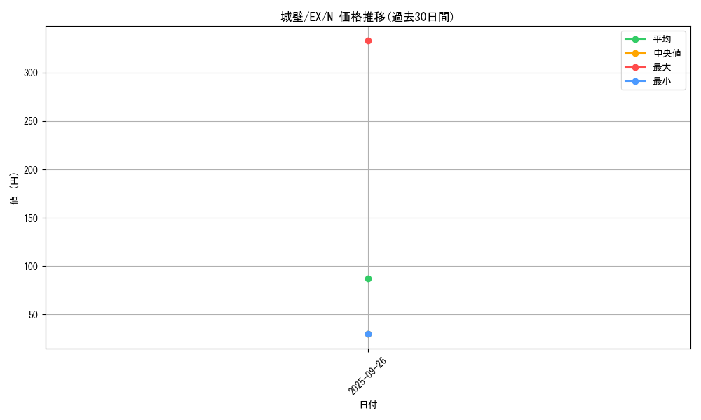 card_13278_series_33023_rarity_1_graph