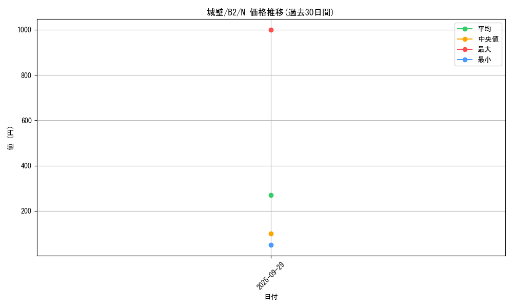 card_13278_series_35405_rarity_1_graph