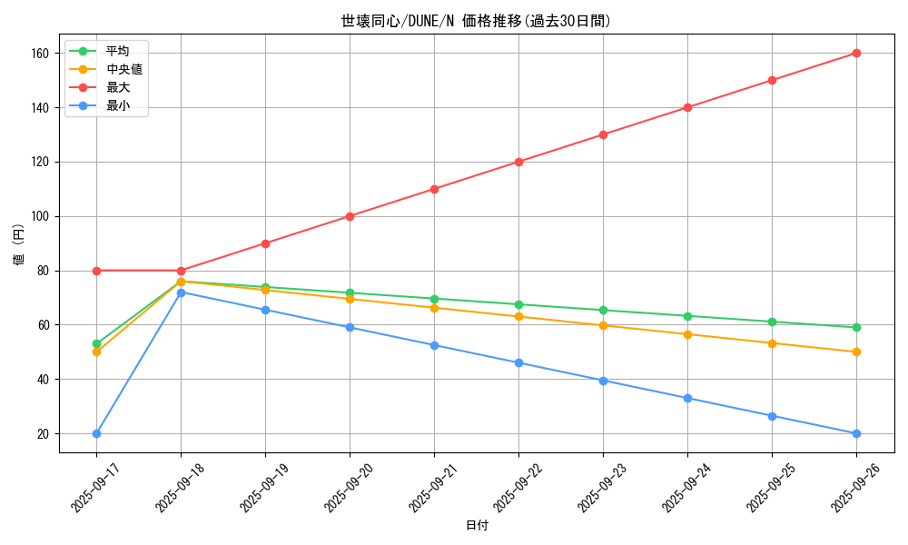 card_1327_series_2616_rarity_1_graph