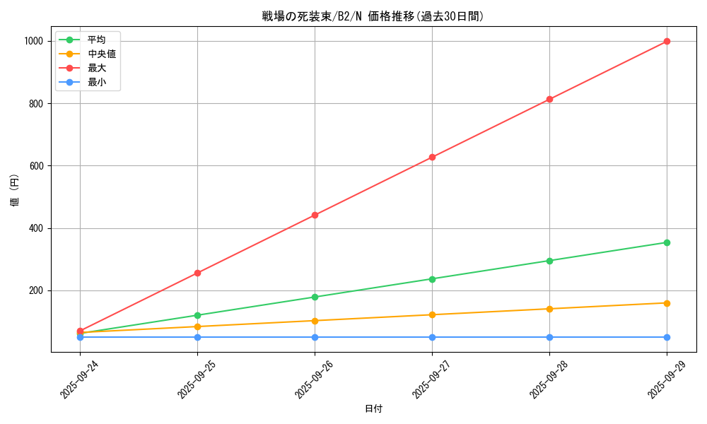 card_13280_series_35405_rarity_1_graph