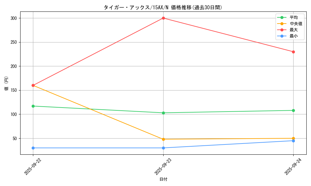 card_13281_series_15490_rarity_1_graph