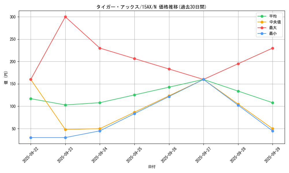 card_13281_series_15490_rarity_1_graph
