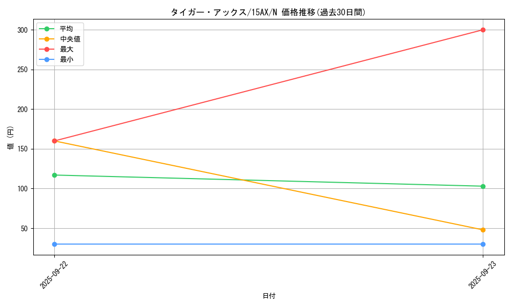card_13281_series_15490_rarity_1_graph