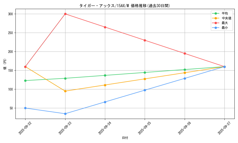 card_13281_series_15490_rarity_6209_graph
