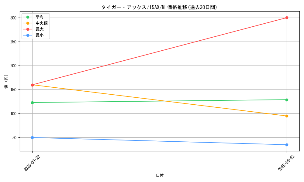 card_13281_series_15490_rarity_6209_graph