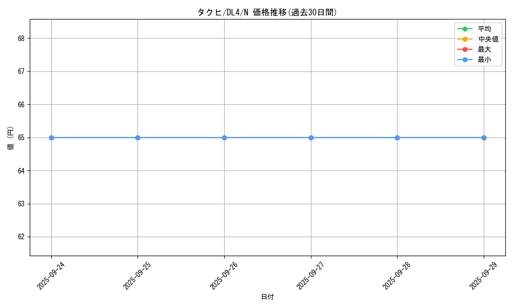 card_13282_series_31189_rarity_1_graph