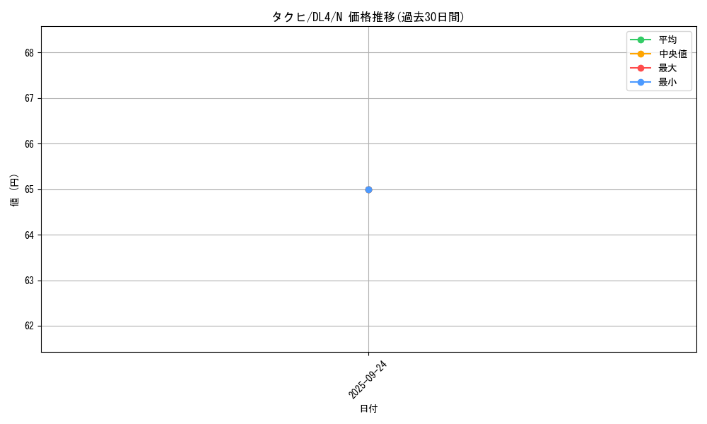 card_13282_series_31189_rarity_1_graph