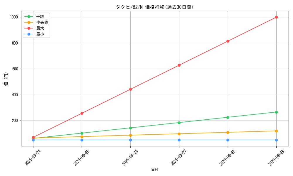 card_13282_series_35405_rarity_1_graph