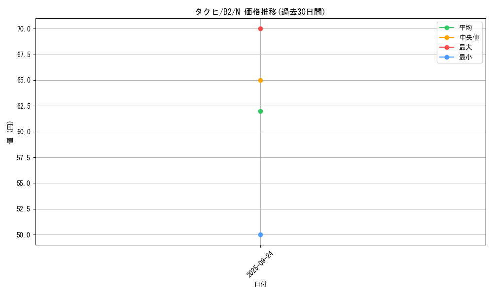 card_13282_series_35405_rarity_1_graph