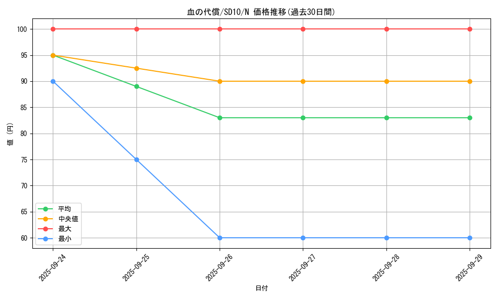 card_13284_series_26009_rarity_1_graph