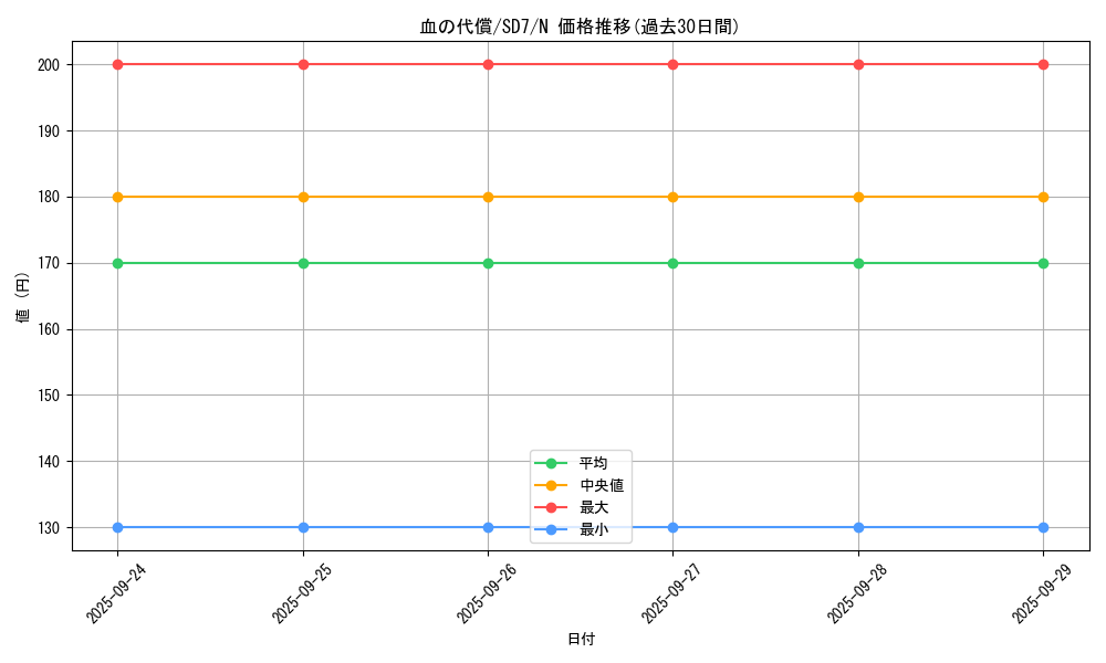 card_13284_series_26851_rarity_1_graph