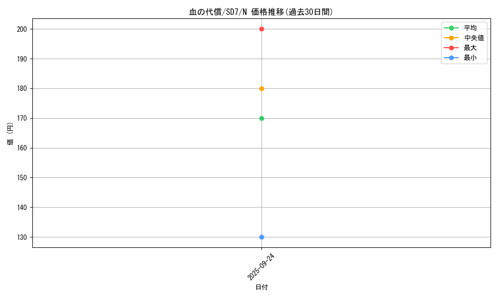 card_13284_series_26851_rarity_1_graph