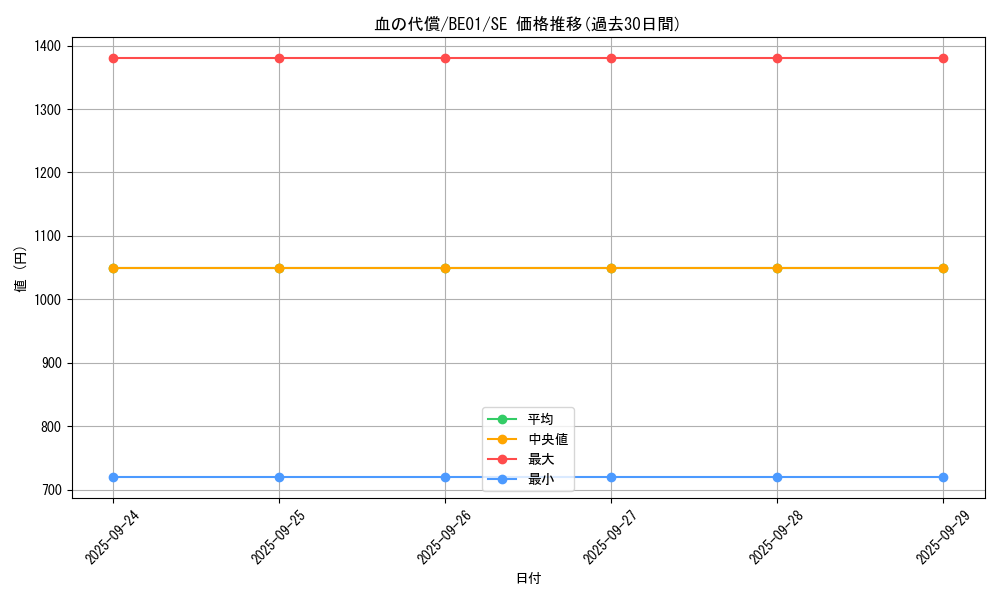 card_13284_series_28960_rarity_5_graph