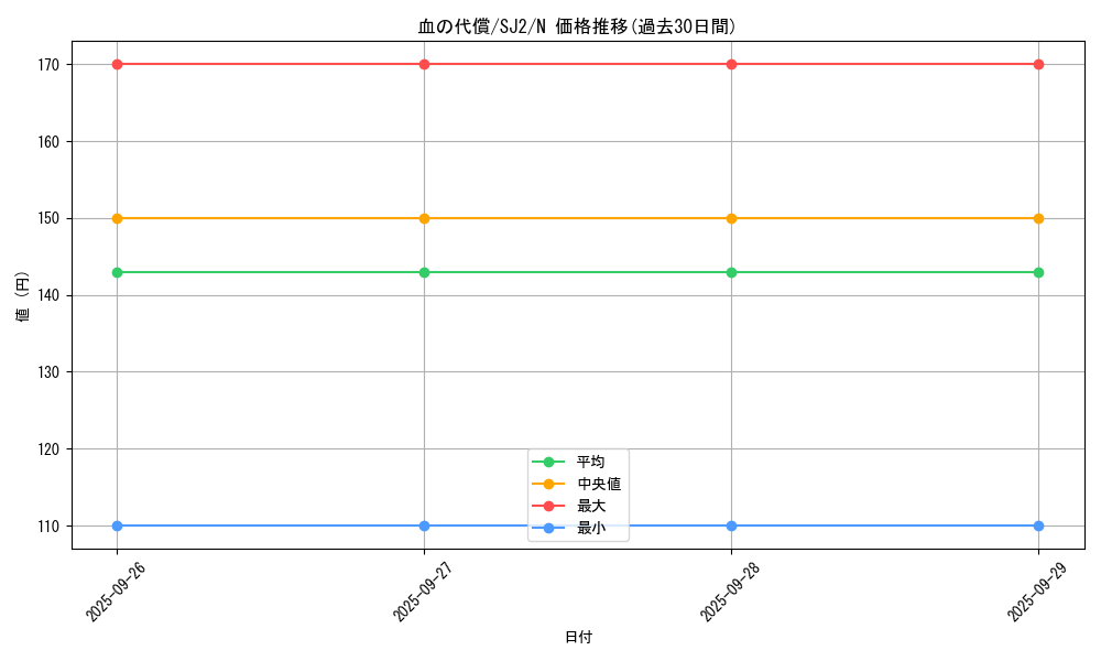 card_13284_series_29423_rarity_1_graph