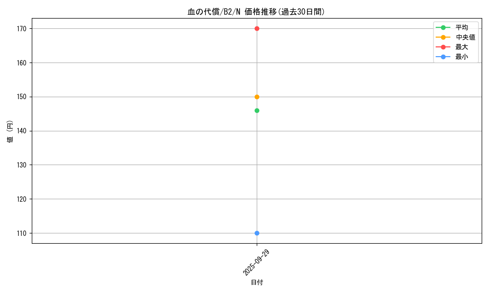 card_13284_series_35405_rarity_1_graph