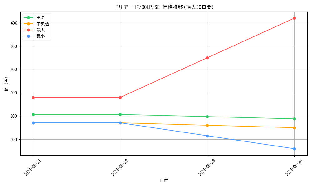 card_13287_series_29404_rarity_5_graph