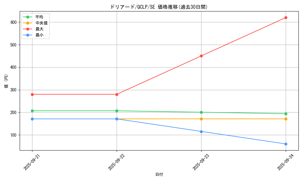 card_13287_series_29404_rarity_5_graph